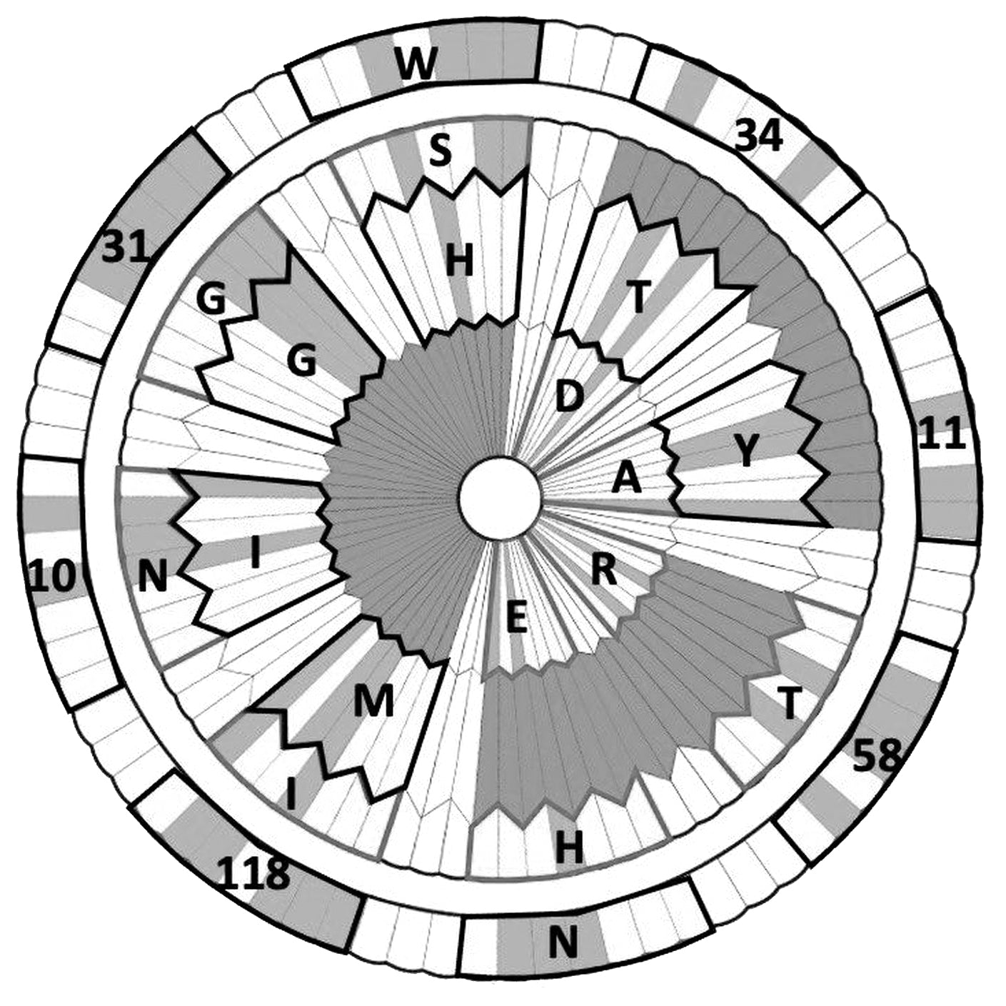 Dare Mighty Things Information Card